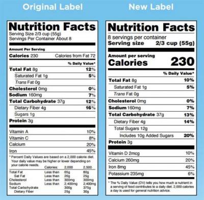 New FDA Nutrition Labels to Distinguish Between Naturally Occurring and “Added” Sugars & More