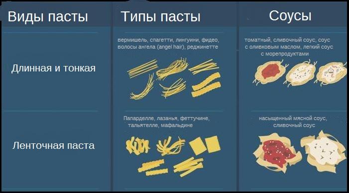 Маз темури паста