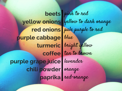 Get Ready for Easter with Homemade and Natural Egg Dyes!